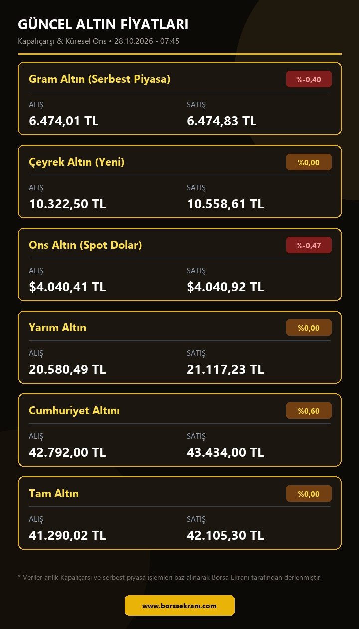 Güncel Altın Fiyatları Tablosu