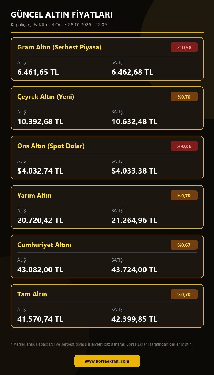 Güncel Altın Fiyatları Tablosu