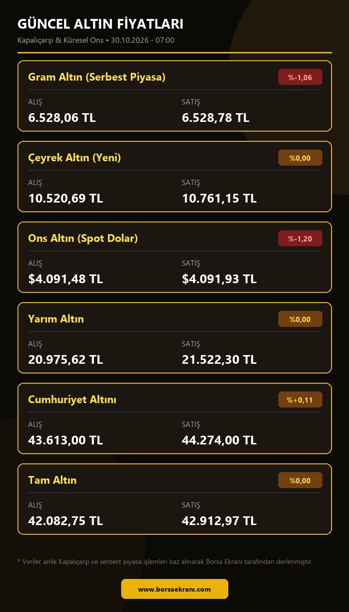 Güncel Altın Fiyatları Tablosu