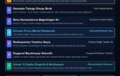Sabah Saat 10’dan Önce Bunu Mutlaka Yapın: Dr. Joe Dispenza’dan Zihni Başarıya Programlamanın 7 Kuralı