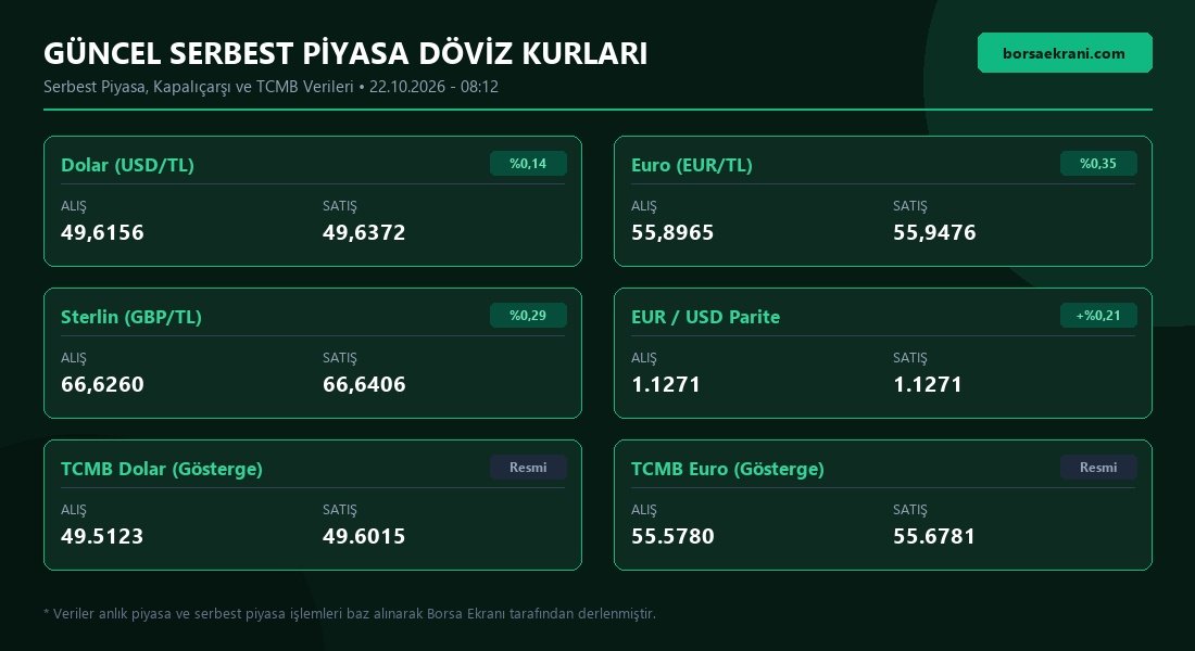 Güncel Döviz Kurları Tablosu