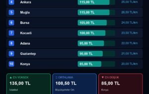 Küresel Piyasalarda Son Durum: Fed Beklentileri ve Risk İştahı