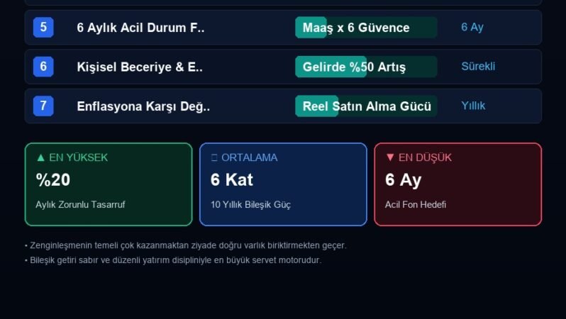 Sıfırdan Finansal Özgürlük: Varlıklı İnsanların Uyguladığı 7 Altın Para Kuralı