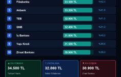 1 Milyon Tl İçin Güncel Mevduat Faiz Getirileri Açıklandı
