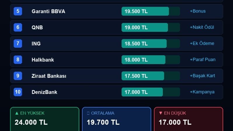 Emeklilere Müjde: Maaşını Taşıyanlara Ödenen Güncel Promosyon Tutarları Belli Oldu