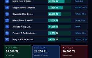 CRFSA’ya Büyük Sermaye Avansı