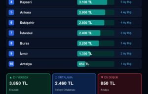 Rekabet Kurulu 3 kozmetik şirketine 31 milyon ceza kesti