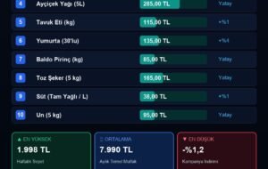 Altın Piyasasında Günü Düşüşle Tamamladı: İşlem Hacmi 6 Milyar Lirayı Aştı