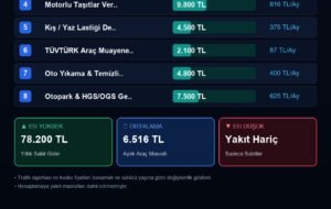 EUREN’den İpotek Yapısında Değişiklik