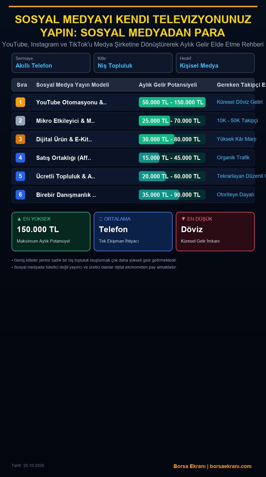 Sosyal Medyayı Kendi Televizyonunuz Yapın: Sosyal Medyadan Para Kazanmanın 6 Yeni Yolu