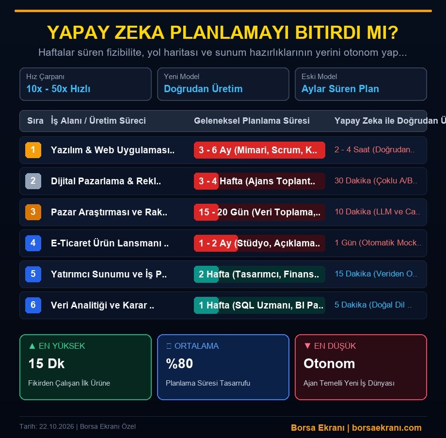 Yapay Zeka Planlamayı Bitirdi Mi? 'doğrudan Üretme' Çağı Başlıyor
