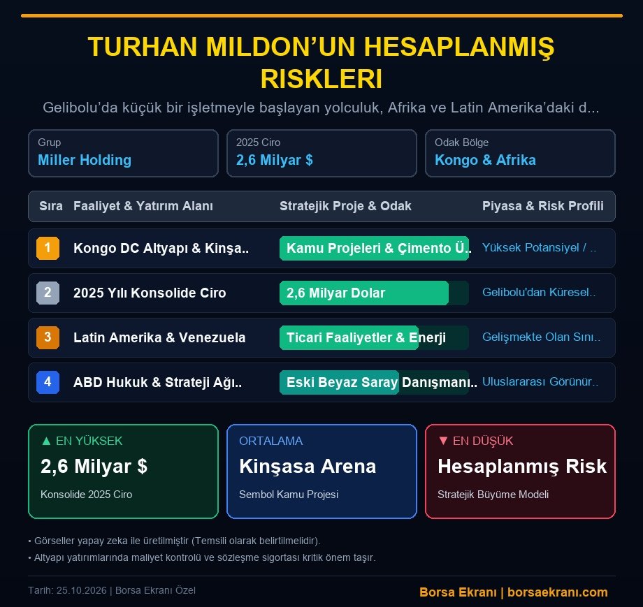 Turhan Mildon’un Hesaplanmış Riskleri: Afrika’dan Küresel Pazara Miller Holding