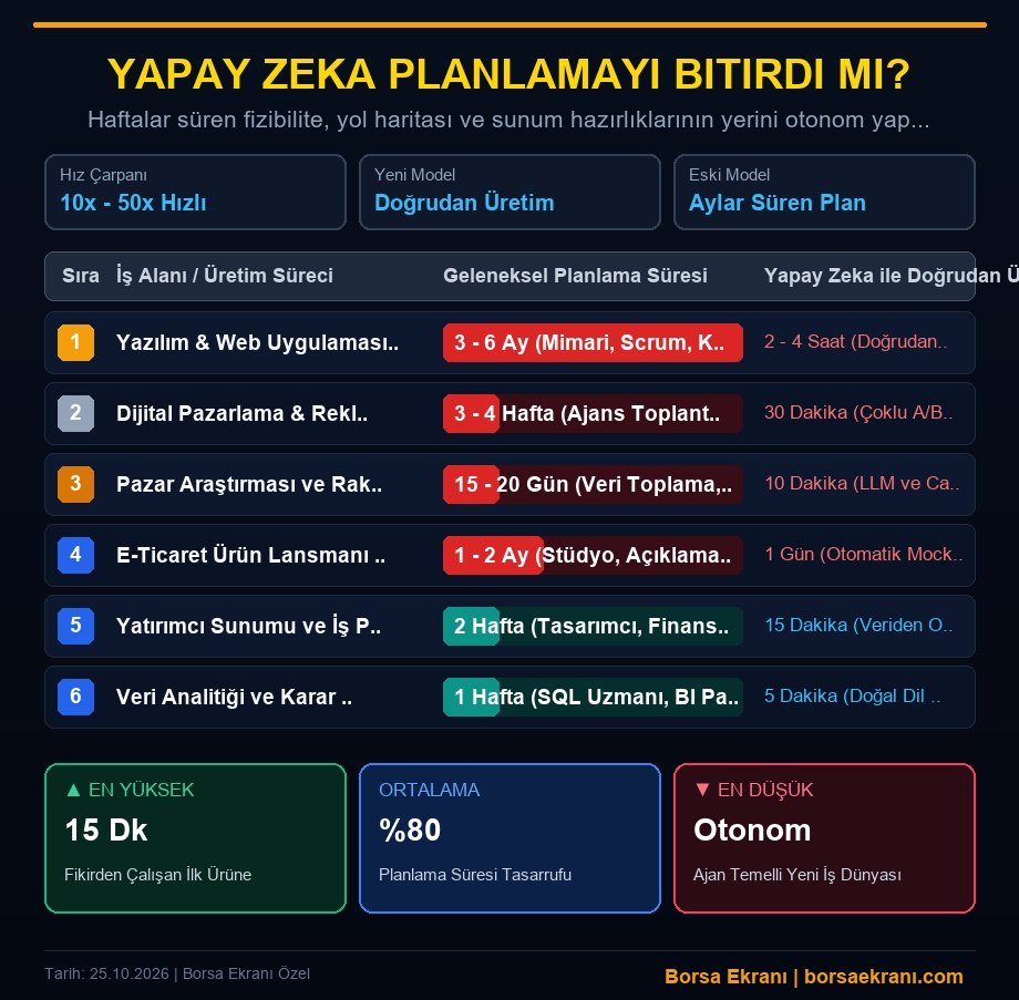 Yapay Zeka Planlamayı Bitirdi Mi? 'doğrudan Üretme' Çağının Finansal Anatomisi