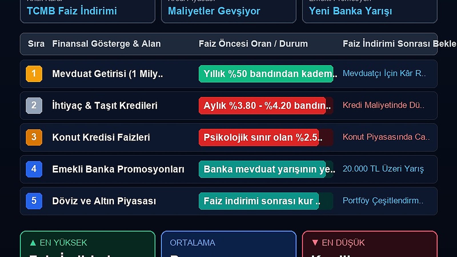 Tcmb Faiz Kararını Açıkladı: Emekli Maaş Promosyonları, Mevduat Ve Kredileredeki Yeni Dengeyi Nasıl Etkileyecek?