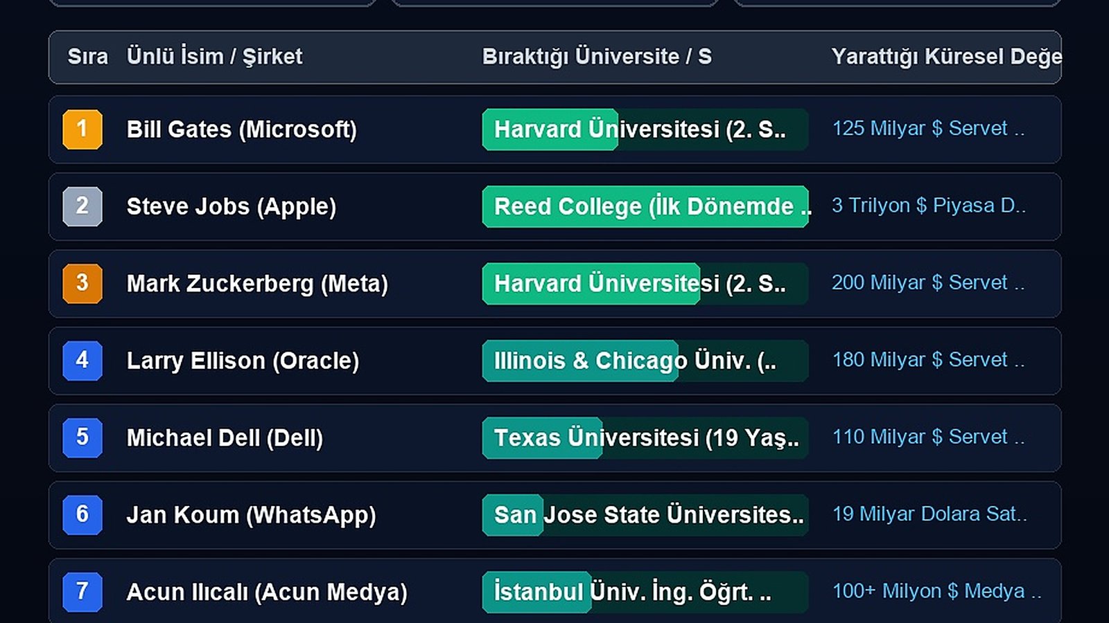 Yapay Zeka Çağında Üniversite Diploması Hükmünü Yitiriyor Mu?