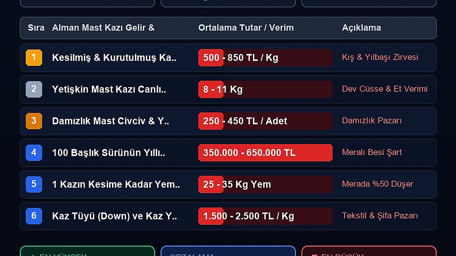 Kaz İşinde Gaza Gelmeyin: Alman Mast Kazı Neden Kanatlı Dünyasında Trend Topic Oldu?