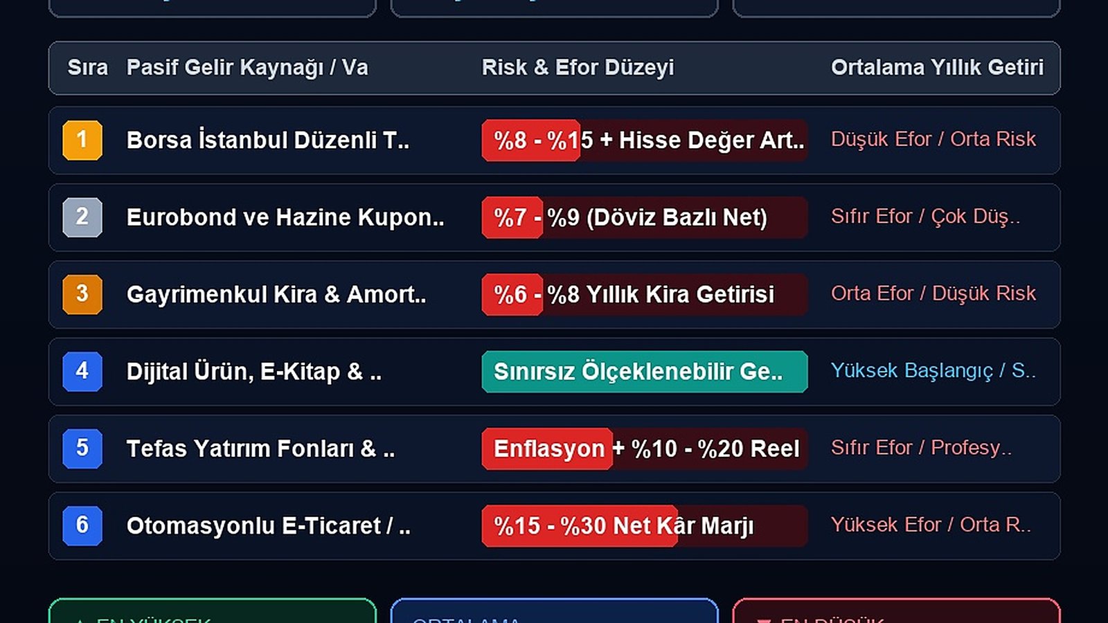 Sen Uyu Paran Çalışsın: Pasif Gelir Şehir Efsanesi Mi, Yoksa Gerçek Mi?