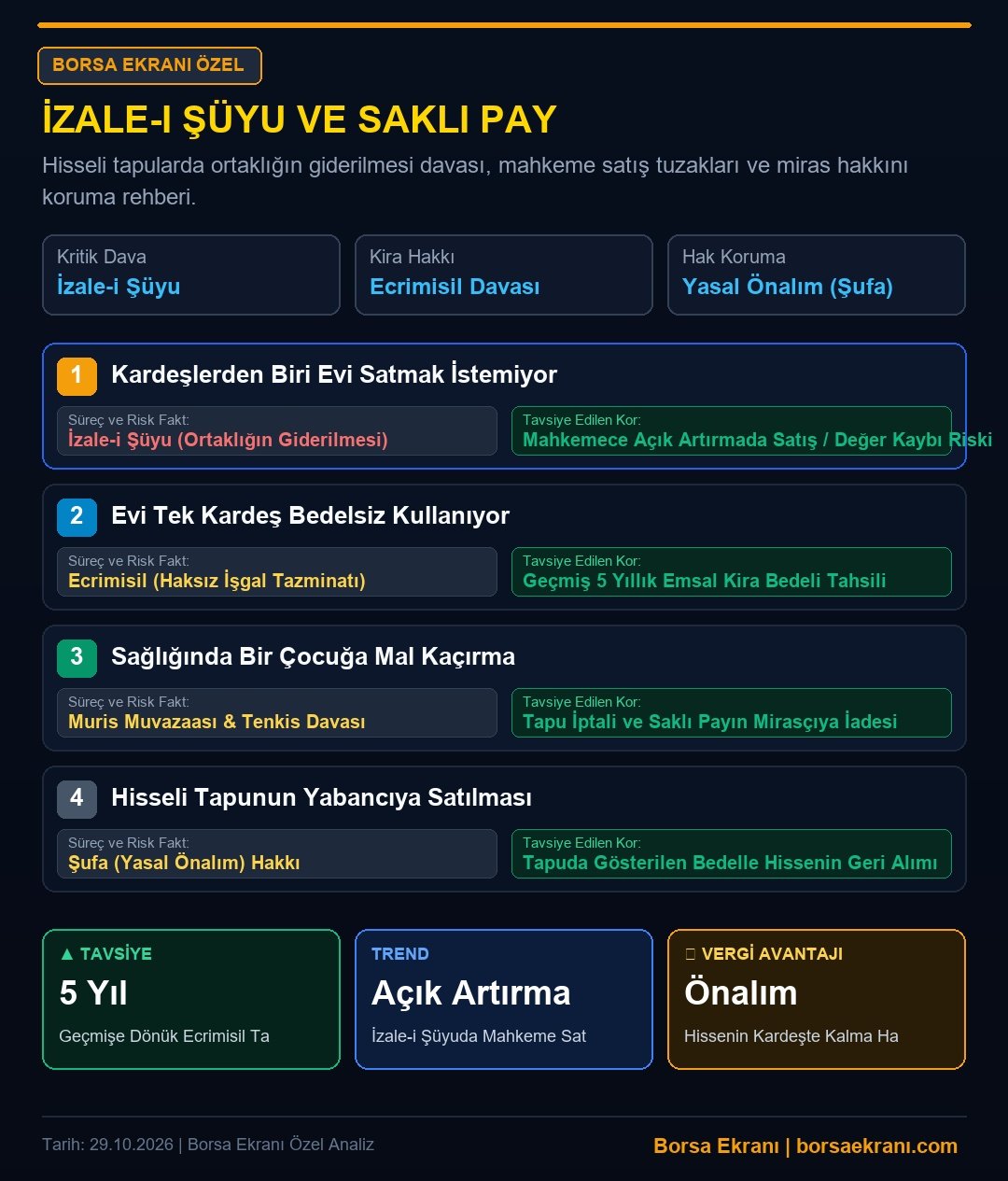 Miras Kalan Gayrimenkullerde Kardeşler Arası Anlaşmazlıkları Çözen 5 Yasal Kural
