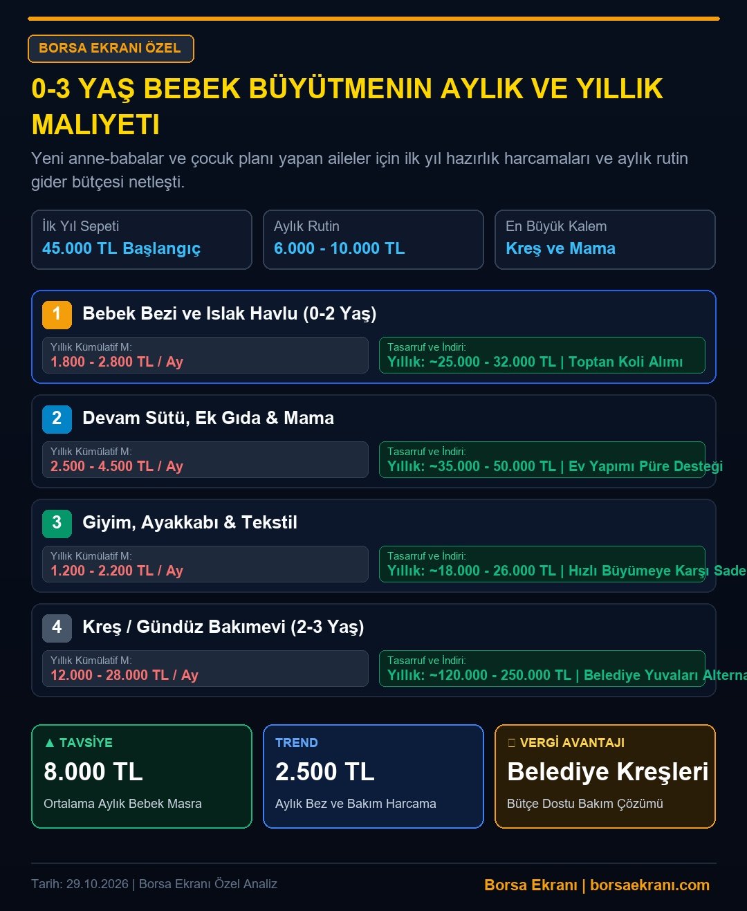 Bebek Büyütmenin Güncel Maliyet Haritası: 0-3 Yaş İçin Yıllık Bütçe Planlaması
