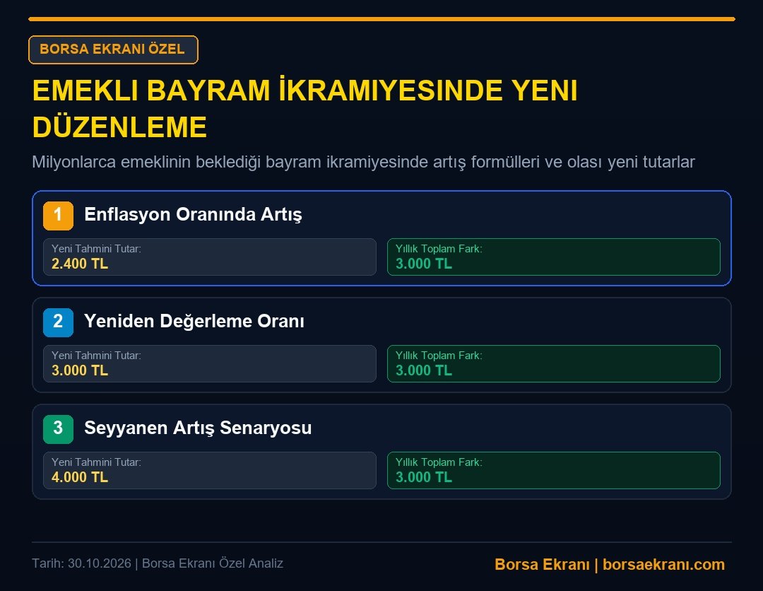Emekli Bayram İkramiyesinde Yeni Düzenleme: Masadaki Rakamlar Ve 2027 Tahmini Ödeme Takvimi