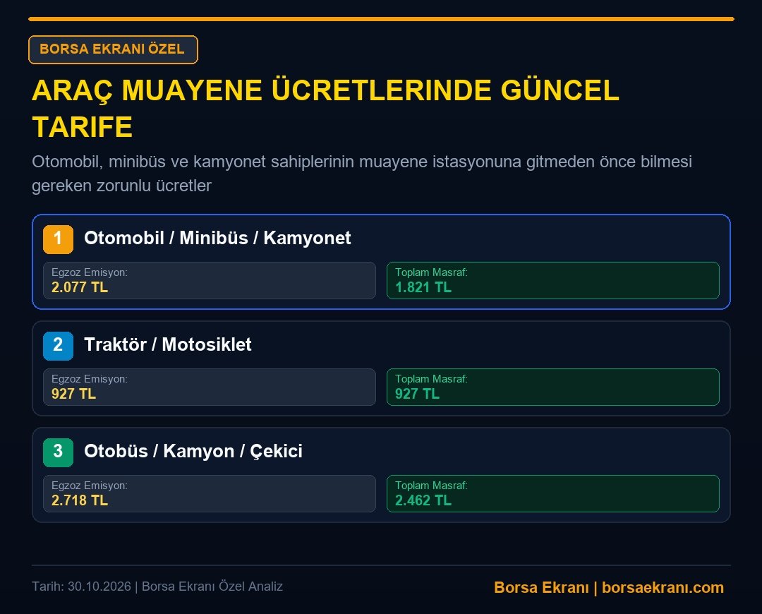 Araç Muayene Ücretlerinde Güncel Tarife Ve Gecikme Cezası Hesaplama Rehberi