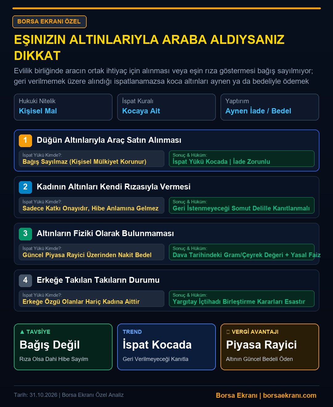 Eşinizin Altınlarıyla Araba Aldıysanız Dikkat: Yargıtay'dan Emsal İade Kararı